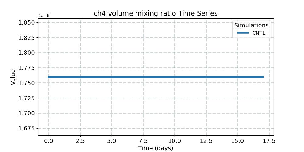 ch4vmr_timeseries.jpg