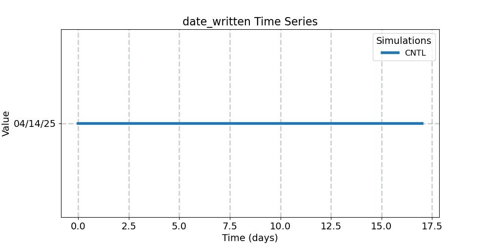 date_written_timeseries.jpg