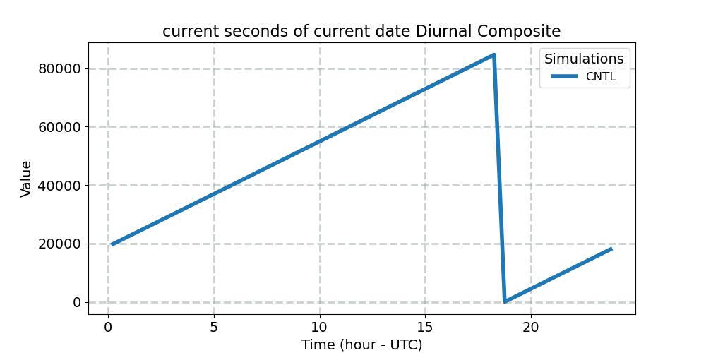 datesec_diurnal1d.jpg