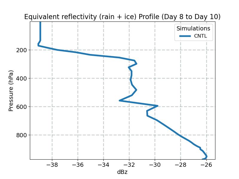 diag_equiv_reflectivity_profile_window4.jpg