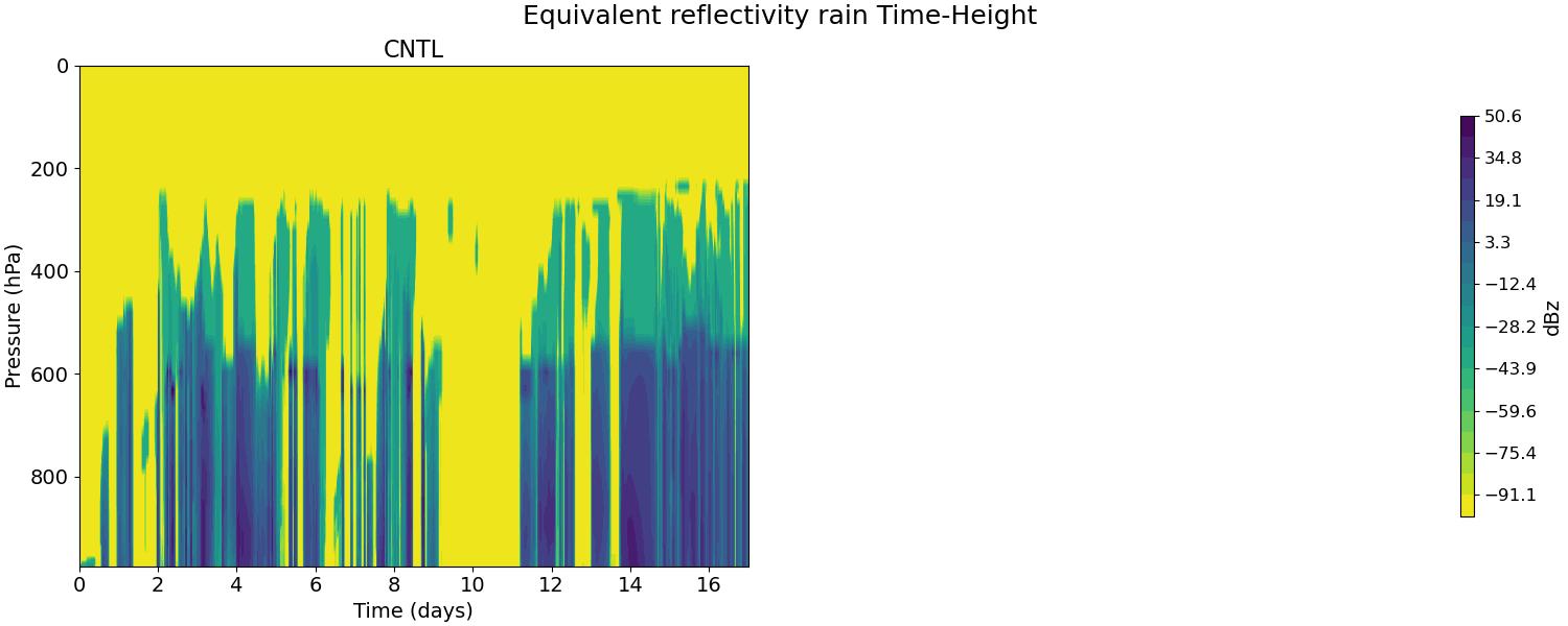 diag_ze_rain_time_height.jpg