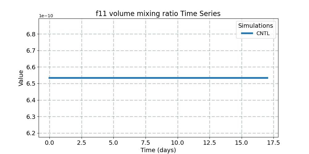 f11vmr_timeseries.jpg