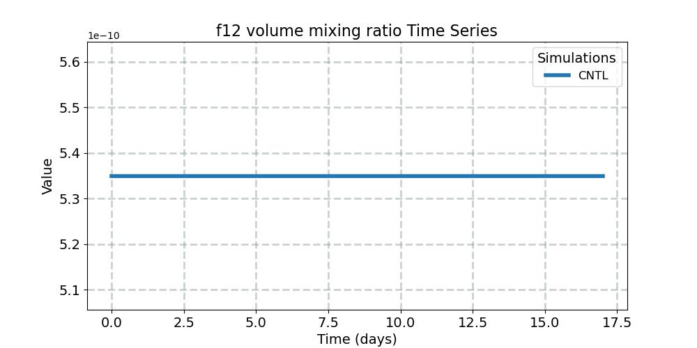 f12vmr_timeseries.jpg