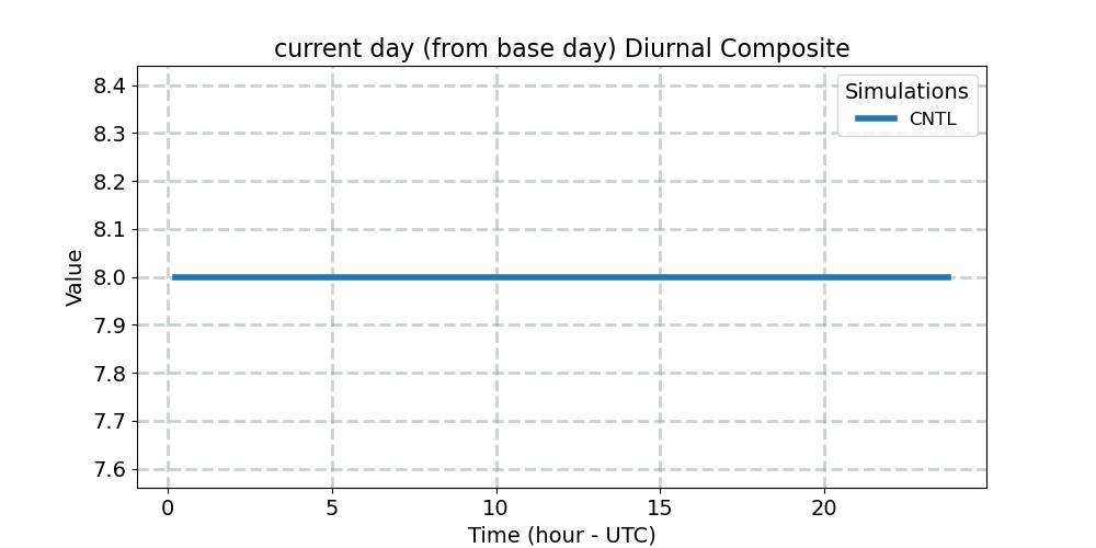 ndcur_diurnal1d.jpg