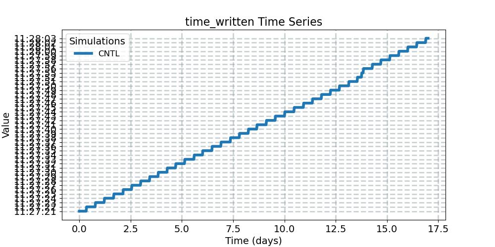 time_written_timeseries.jpg