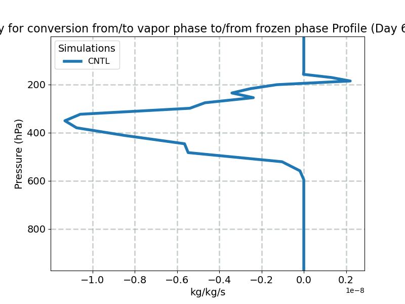 vap_ice_exchange_profile_window3.jpg