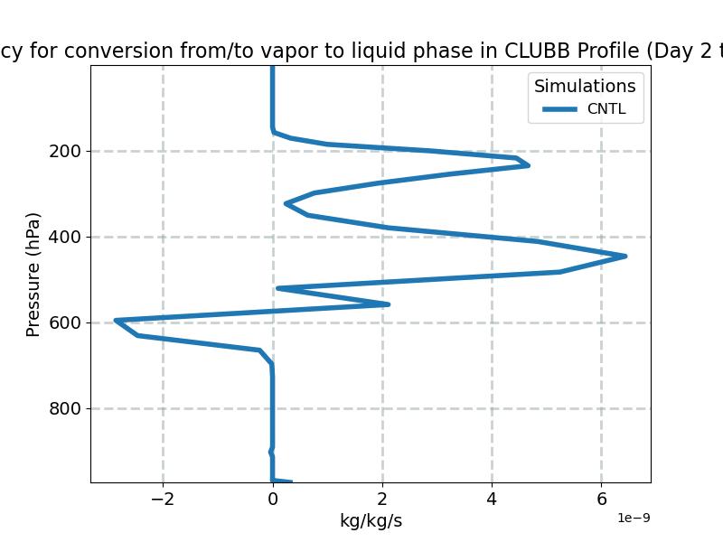 vap_liq_exchange_clubb_profile_window1.jpg