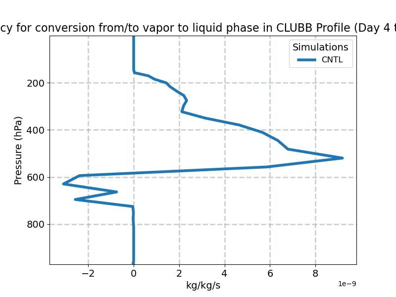 vap_liq_exchange_clubb_profile_window2.jpg