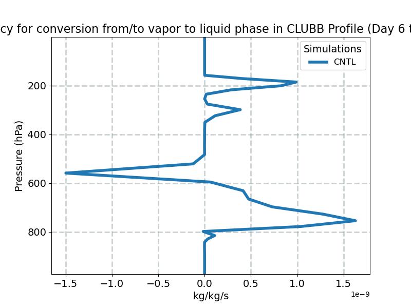 vap_liq_exchange_clubb_profile_window3.jpg