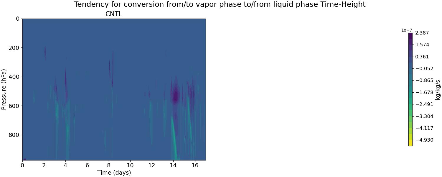 vap_liq_exchange_time_height.jpg