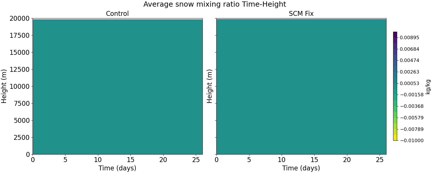 AQSNOW_time_height.jpg