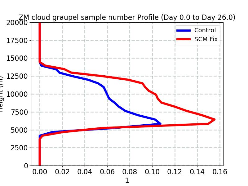CGRAPNUM_profile_window2.jpg