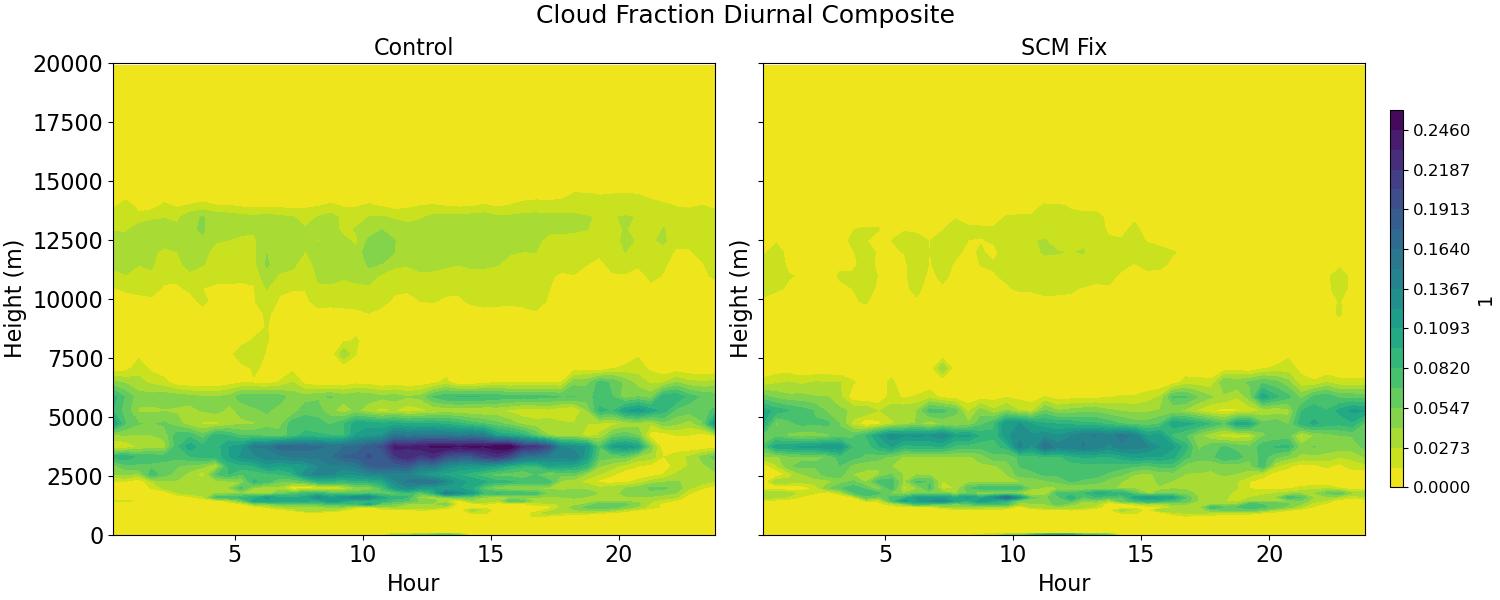 CLOUDFRAC_CLUBB_diurnal2d.jpg