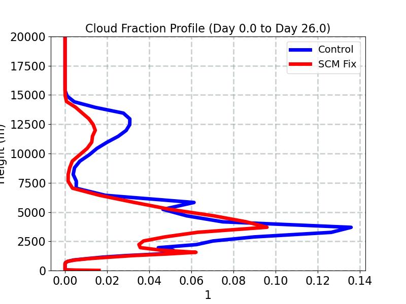 CLOUDFRAC_CLUBB_profile_window2.jpg
