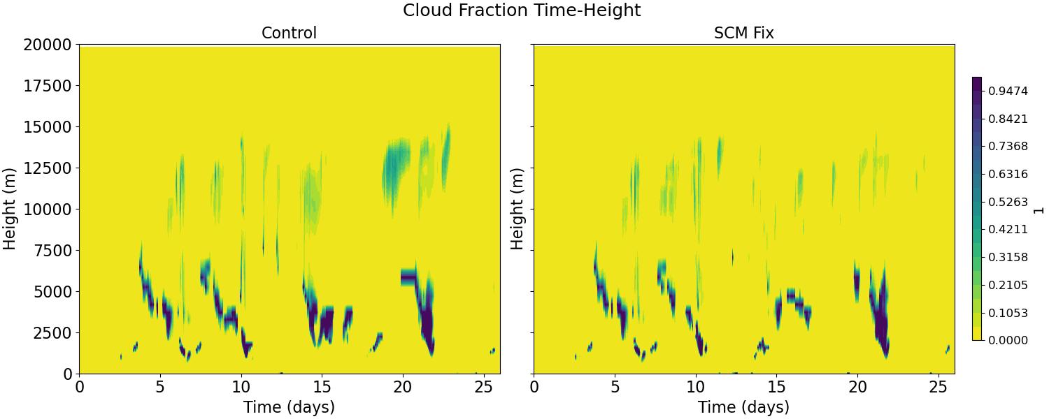 CLOUDFRAC_CLUBB_time_height.jpg