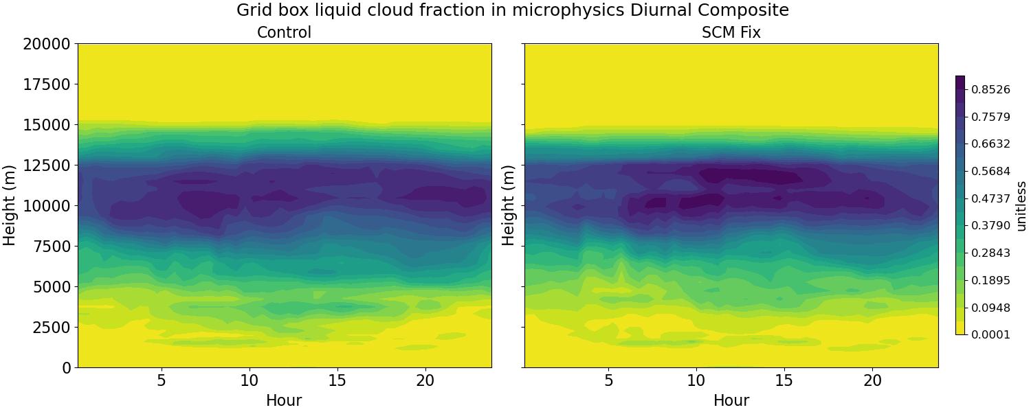 CLOUDFRAC_LIQ_MICRO_diurnal2d.jpg