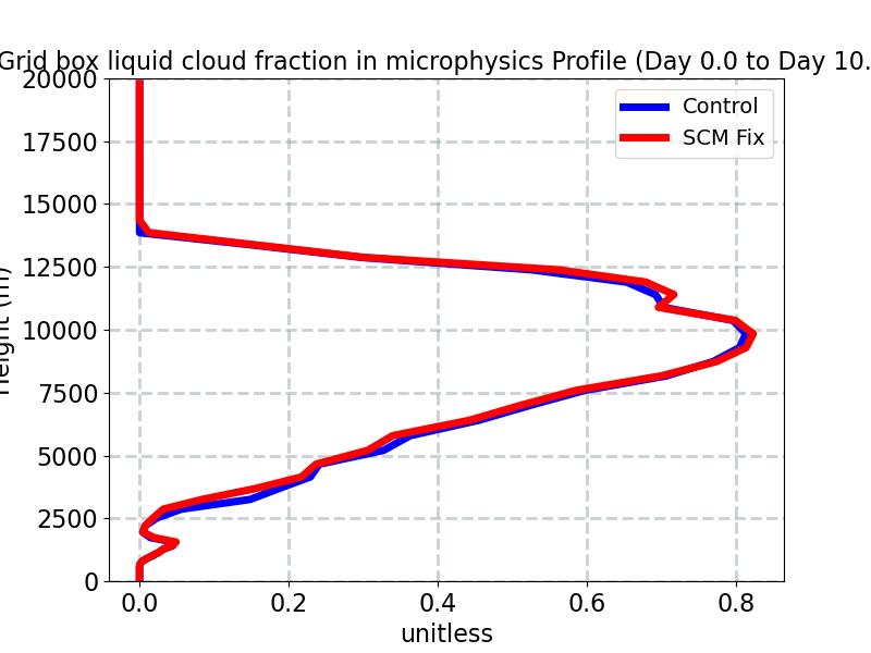 CLOUDFRAC_LIQ_MICRO_profile_window1.jpg