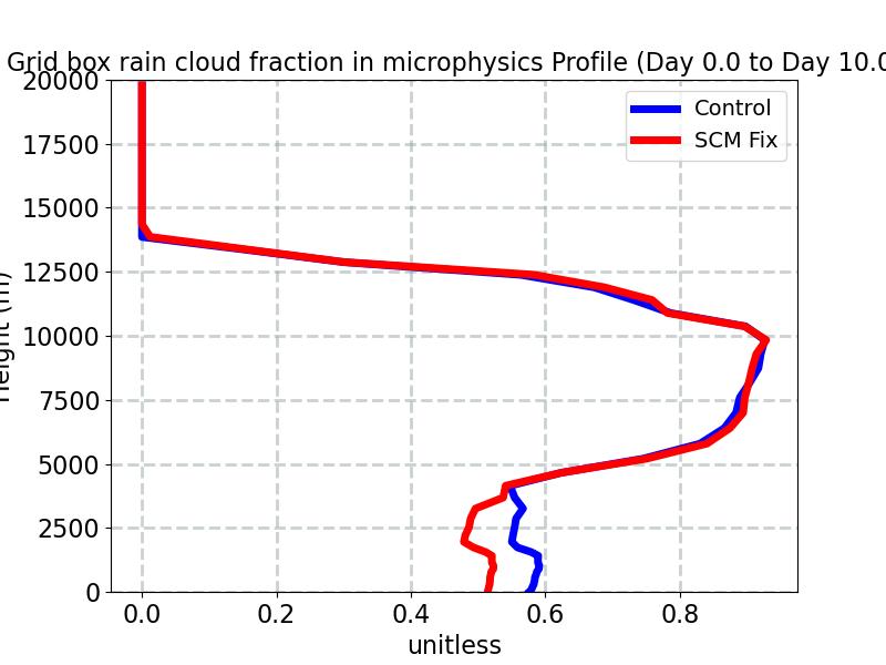 CLOUDFRAC_RAIN_MICRO_profile_window1.jpg