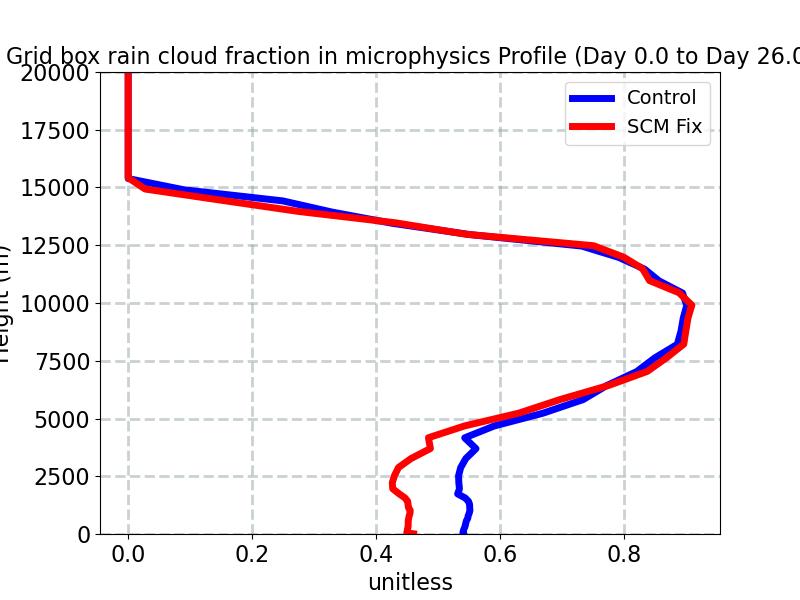 CLOUDFRAC_RAIN_MICRO_profile_window2.jpg