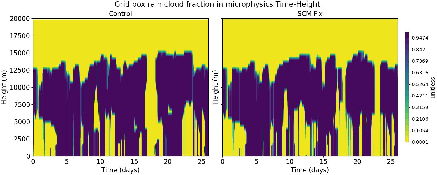 CLOUDFRAC_RAIN_MICRO_time_height.jpg
