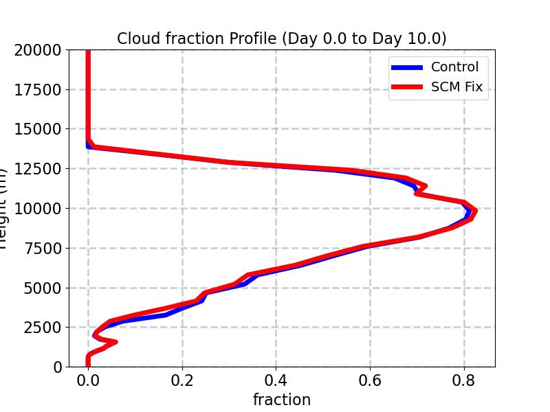 CLOUD_profile_window1.jpg