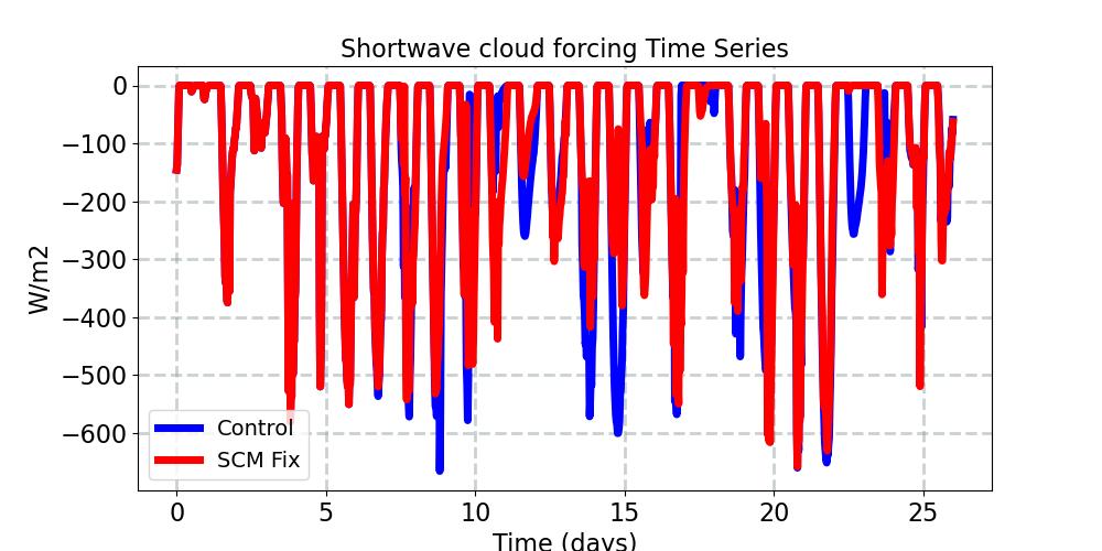 SWCF_timeseries.jpg