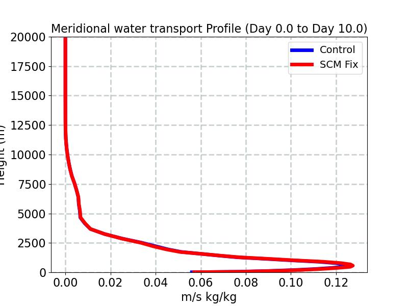 VQ_profile_window1.jpg