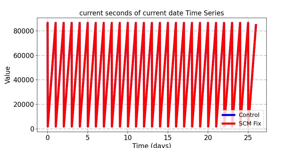 datesec_timeseries.jpg