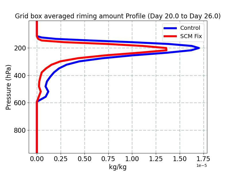 CLDRIM_profile_window3.jpg