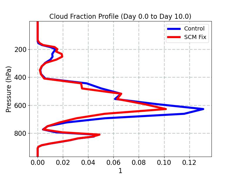 CLOUDFRAC_CLUBB_profile_window1.jpg