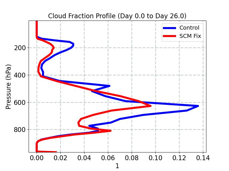 CLOUDFRAC_CLUBB_profile_window4.jpg