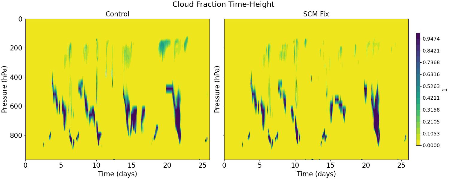 CLOUDFRAC_CLUBB_time_height.jpg