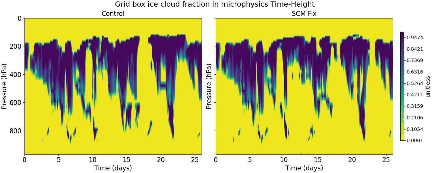 CLOUDFRAC_ICE_MICRO_time_height.jpg