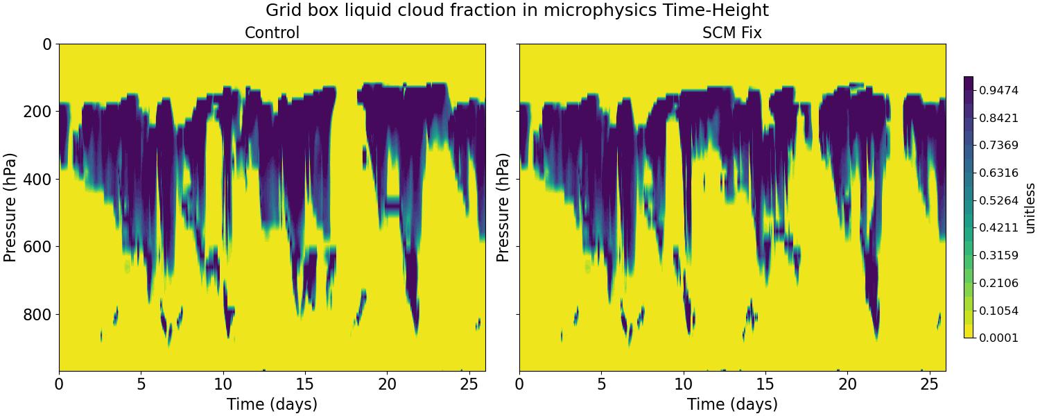 CLOUDFRAC_LIQ_MICRO_time_height.jpg