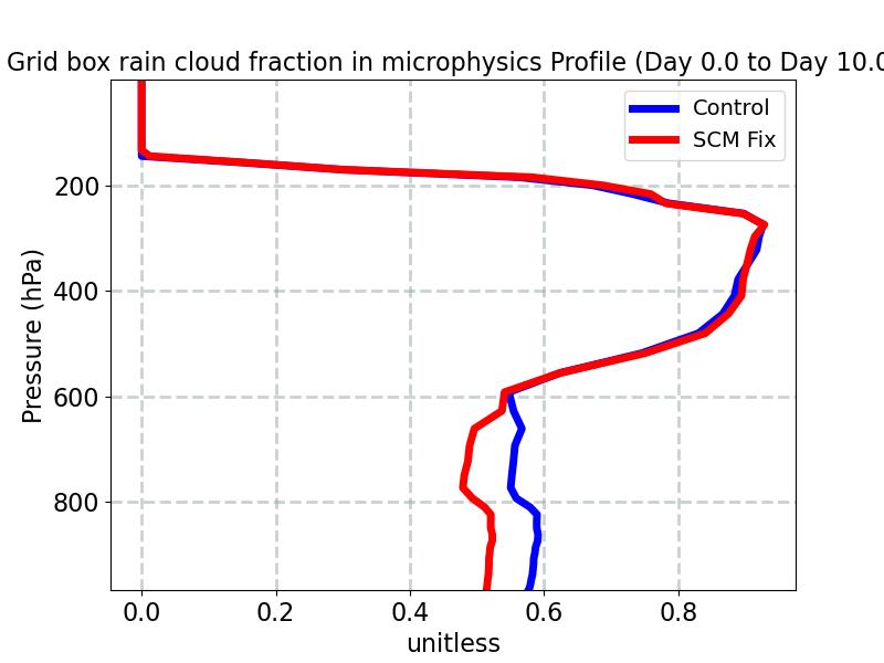 CLOUDFRAC_RAIN_MICRO_profile_window1.jpg