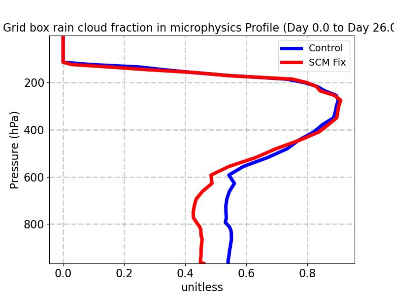 CLOUDFRAC_RAIN_MICRO_profile_window2.jpg