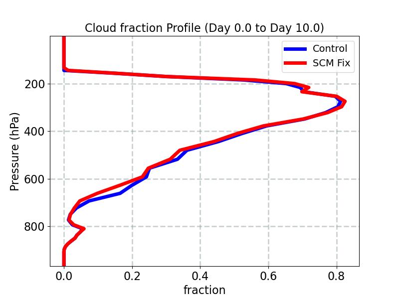 CLOUD_profile_window1.jpg