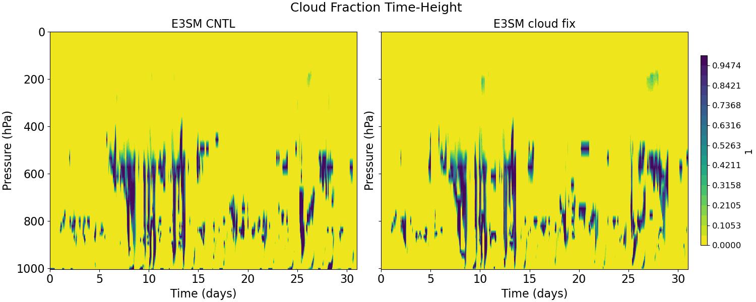 CLOUDFRAC_CLUBB_time_height.jpg