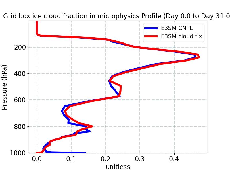 CLOUDFRAC_ICE_MICRO_profile_window1.jpg