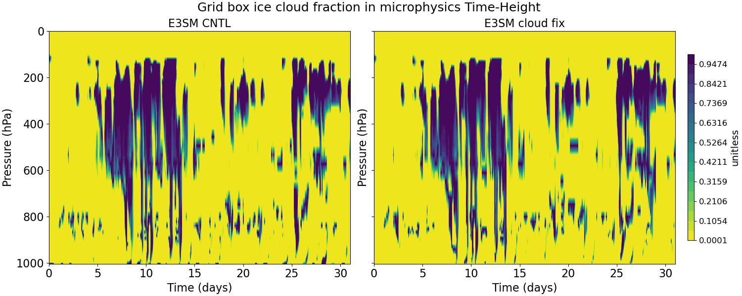 CLOUDFRAC_ICE_MICRO_time_height.jpg