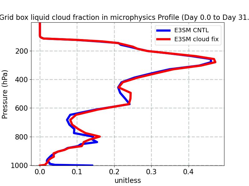 CLOUDFRAC_LIQ_MICRO_profile_window1.jpg