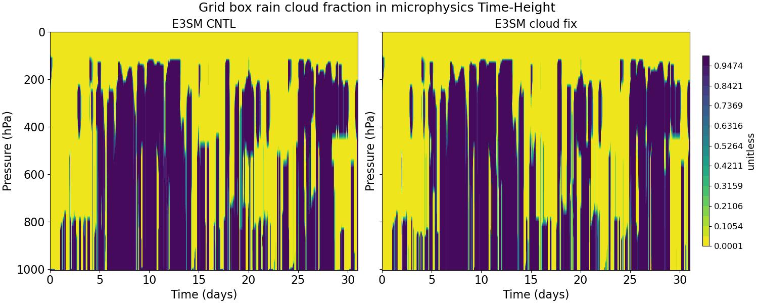 CLOUDFRAC_RAIN_MICRO_time_height.jpg