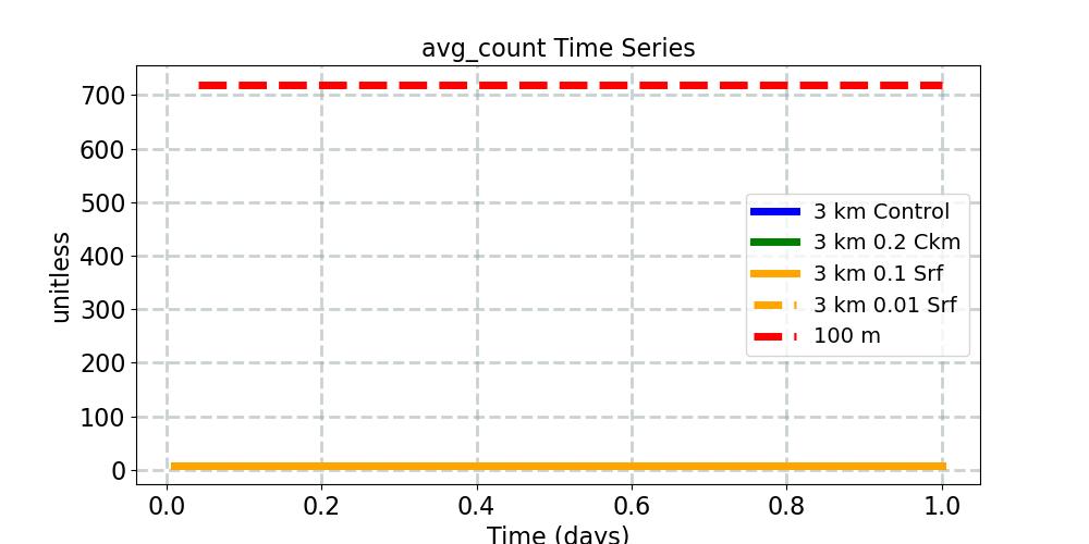 avg_count_timeseries.jpg