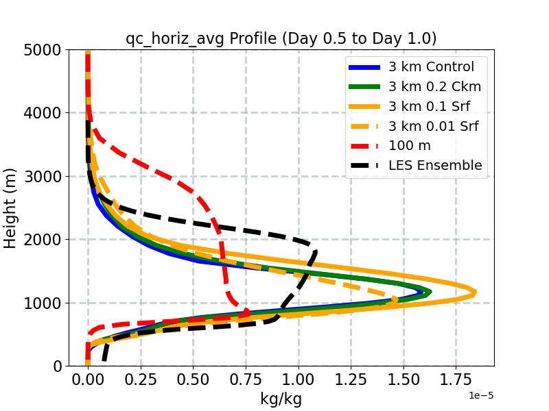qc_horiz_avg_profile_window2.jpg