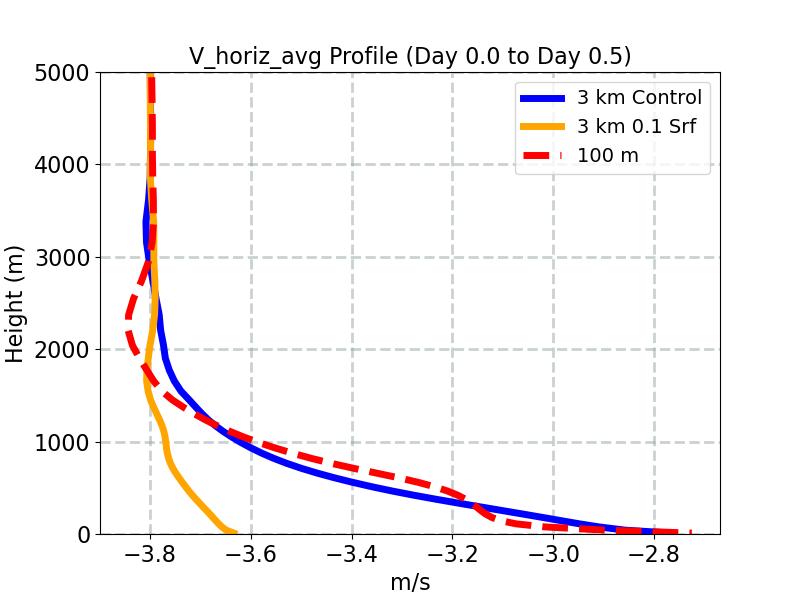 V_horiz_avg_profile_window1.jpg