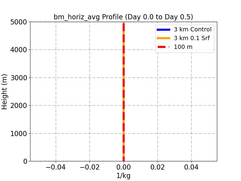 bm_horiz_avg_profile_window1.jpg