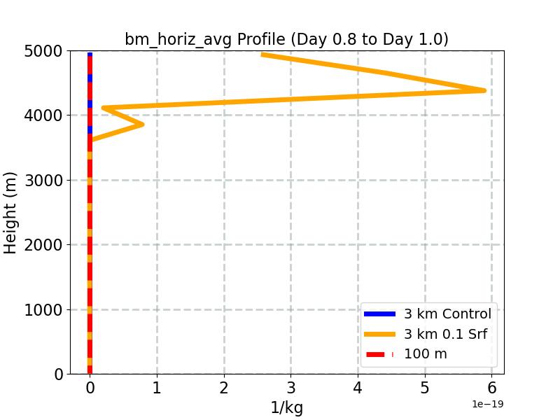 bm_horiz_avg_profile_window3.jpg