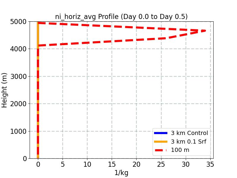 ni_horiz_avg_profile_window1.jpg