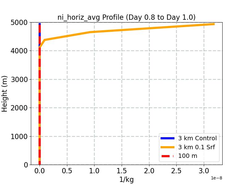 ni_horiz_avg_profile_window3.jpg
