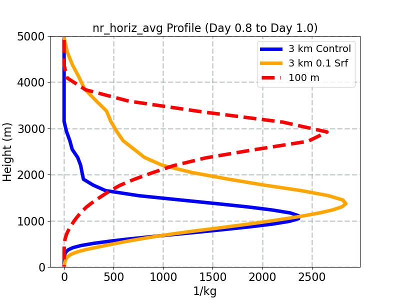nr_horiz_avg_profile_window3.jpg